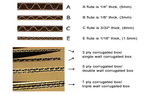 Fluted Cartons