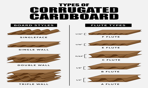 Fluted Cartons